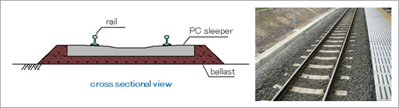 PC Sleeper for Ballasted Track