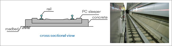 PC Sleeper for Direct Fastened Track