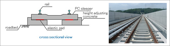 PC Sleeper for Direct Fastened Track