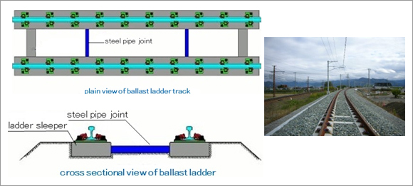 Ballast Ladder Sleeper