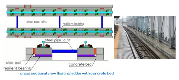 Floating Ladder Sleeper