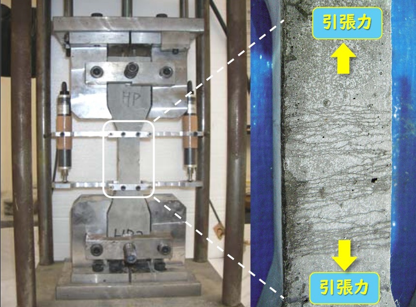 ひずみ硬化型セメント系複合材料(HPFRCC)