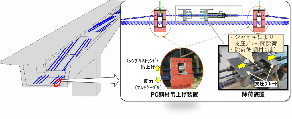 PC外ケーブル取替技術