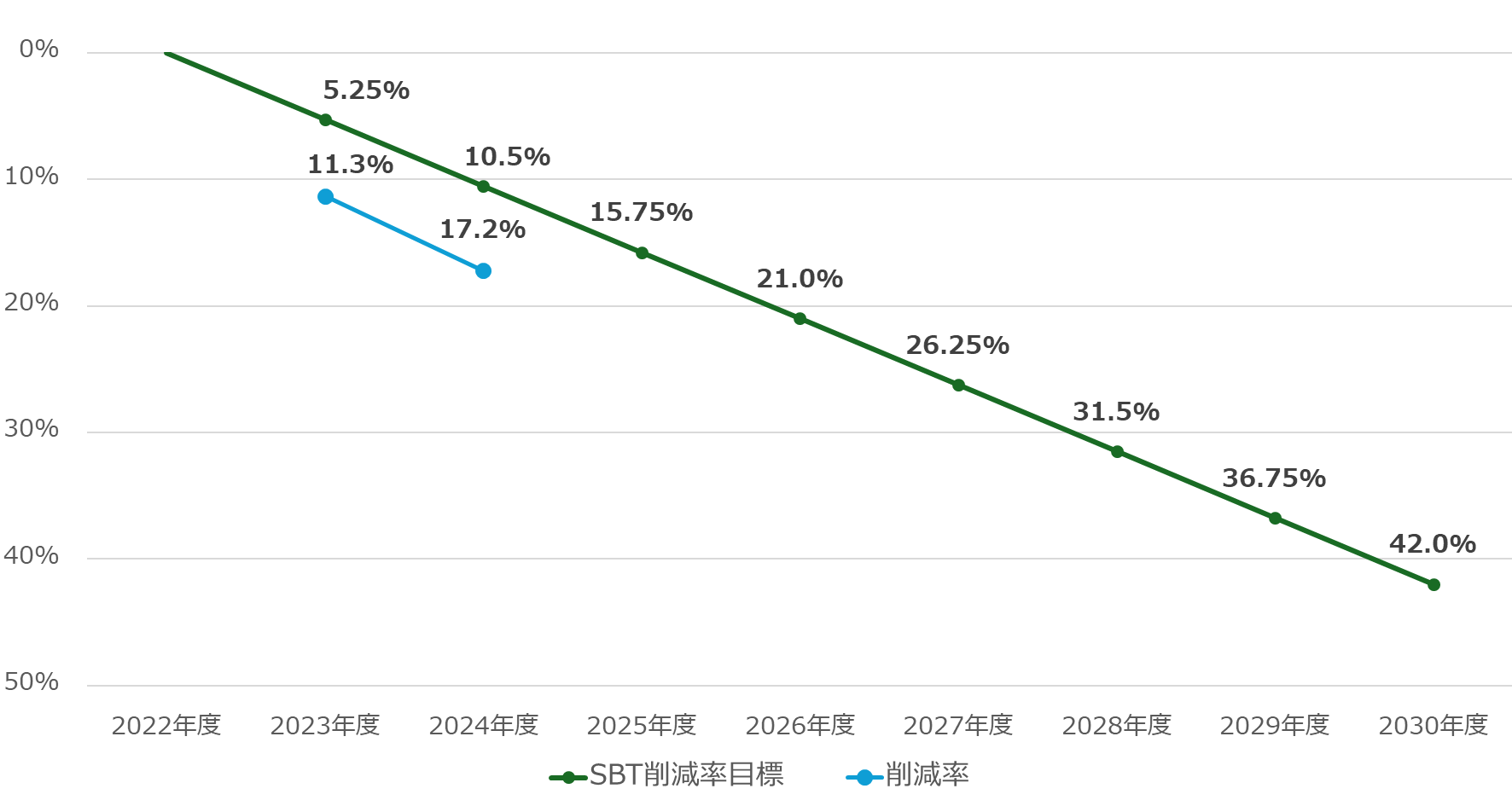 削減率