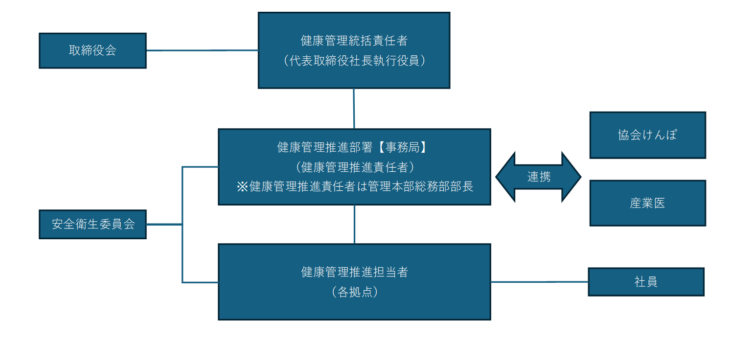 健康経営