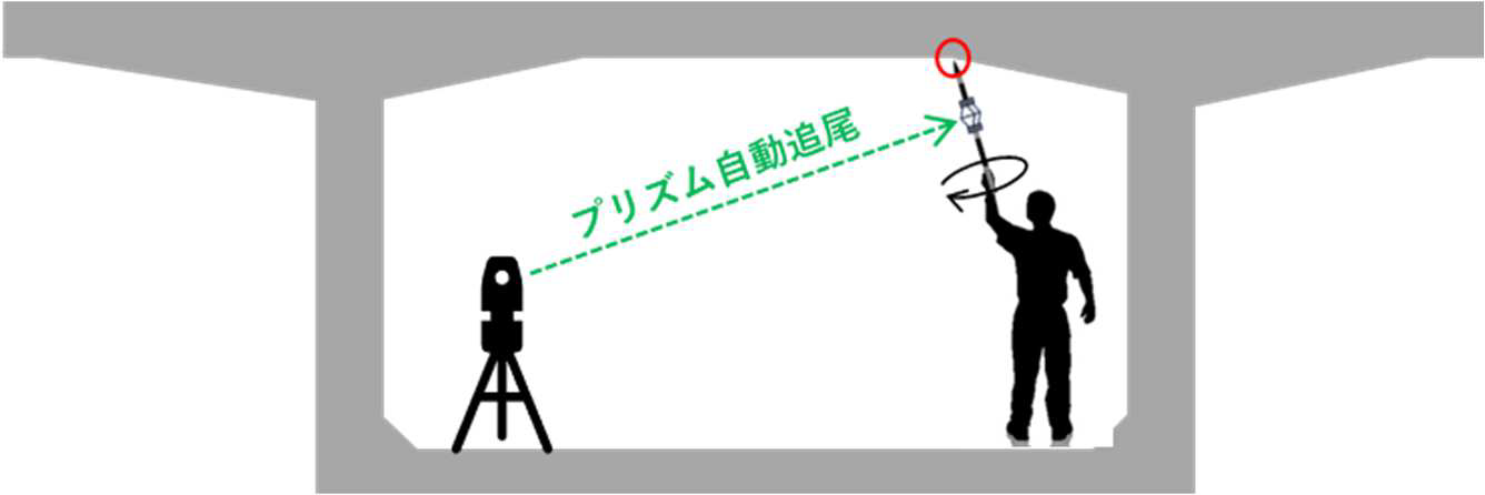 3次元計測出来形管理システム